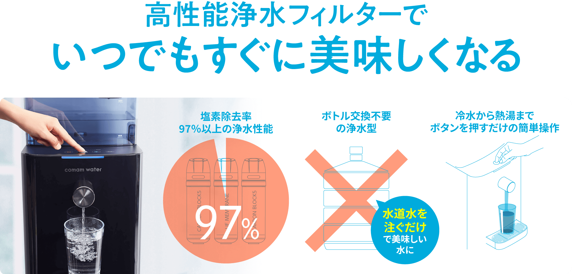 高性能浄水フィルターでいつでもすぐに美味しくなる